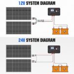 ECO-WORTHY Solar Panel Kit Review