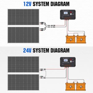 ECO-WORTHY Solar Panel Kit Review