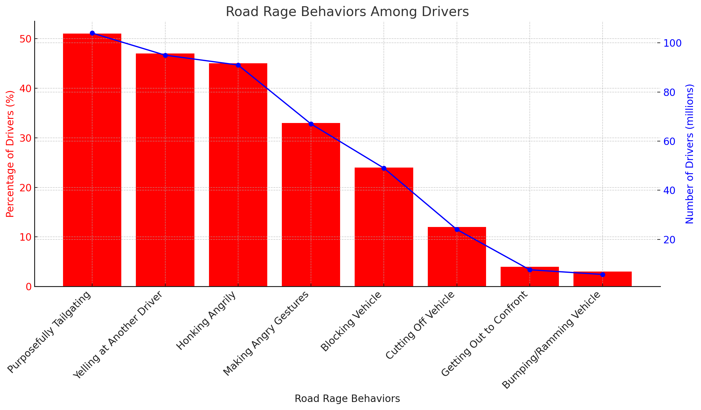 Road rage behaviour statistics Statistics on Anger - Luxwisp