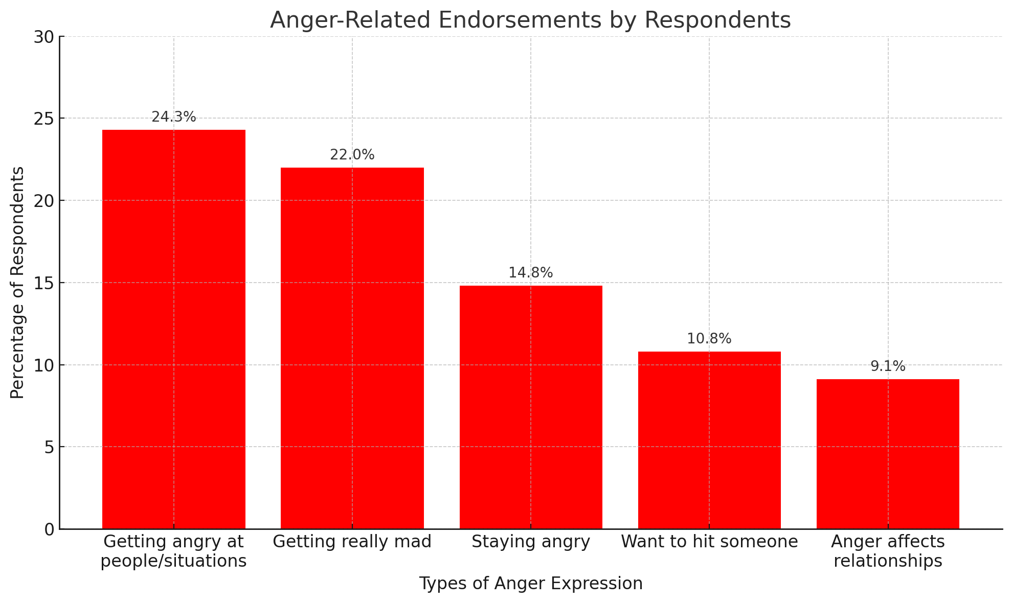 Anger related statistics military Statistics on Anger - Luxwisp