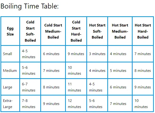Boiling Time Table