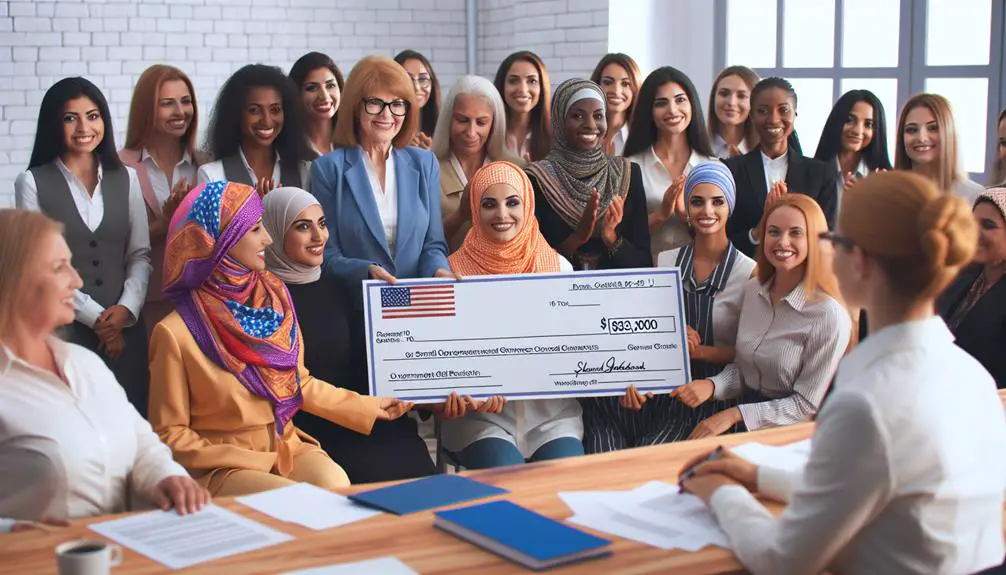 supporting women owned entrepreneurs funding